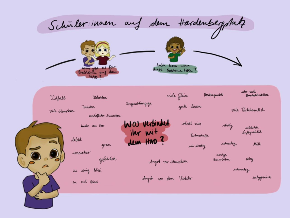 Infografik mit Notizen, die die Eindrücke der Schüler:innen zeigt.