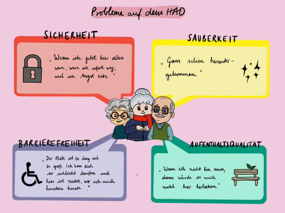 Infografik mit Notizen, die die Eindrücke der Senior:innen zeigt.